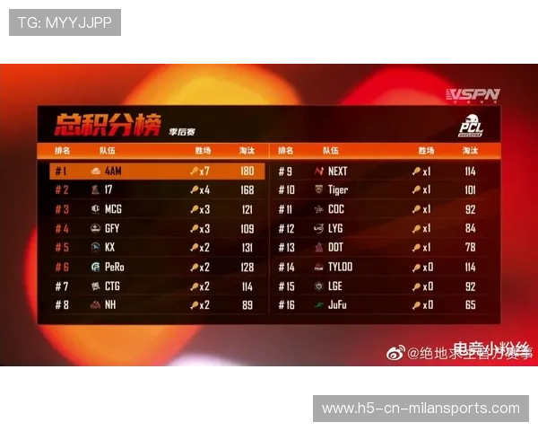 《Valorant》战队频频爆冷，比赛悬念加剧，valorant竞技