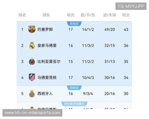 五大联赛综述：本周积分榜变化与赛果影响解析，五大联赛积分榜积