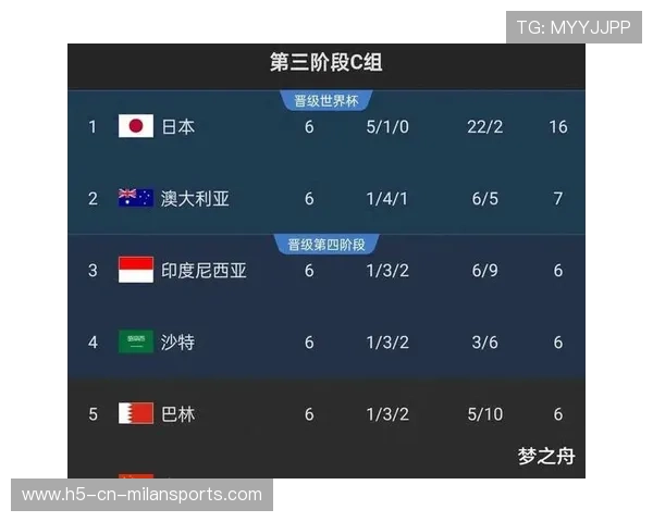 2026世界杯赛前热身赛:强队如何测试关键战术? 2026世界杯赛前热身赛:强队如何测试关键战术?